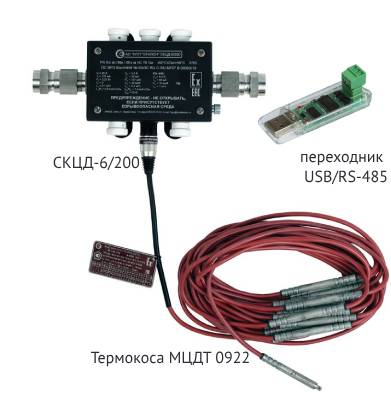 Конфигурация СТМ ПО