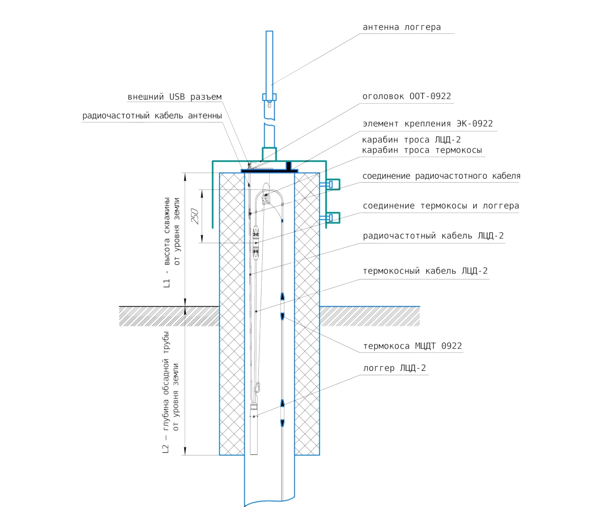 Термометрическая скважина с логгером ЛЦД-2-RМ, ЛЦД-2-GSM, ЛЦД-2-LoRa